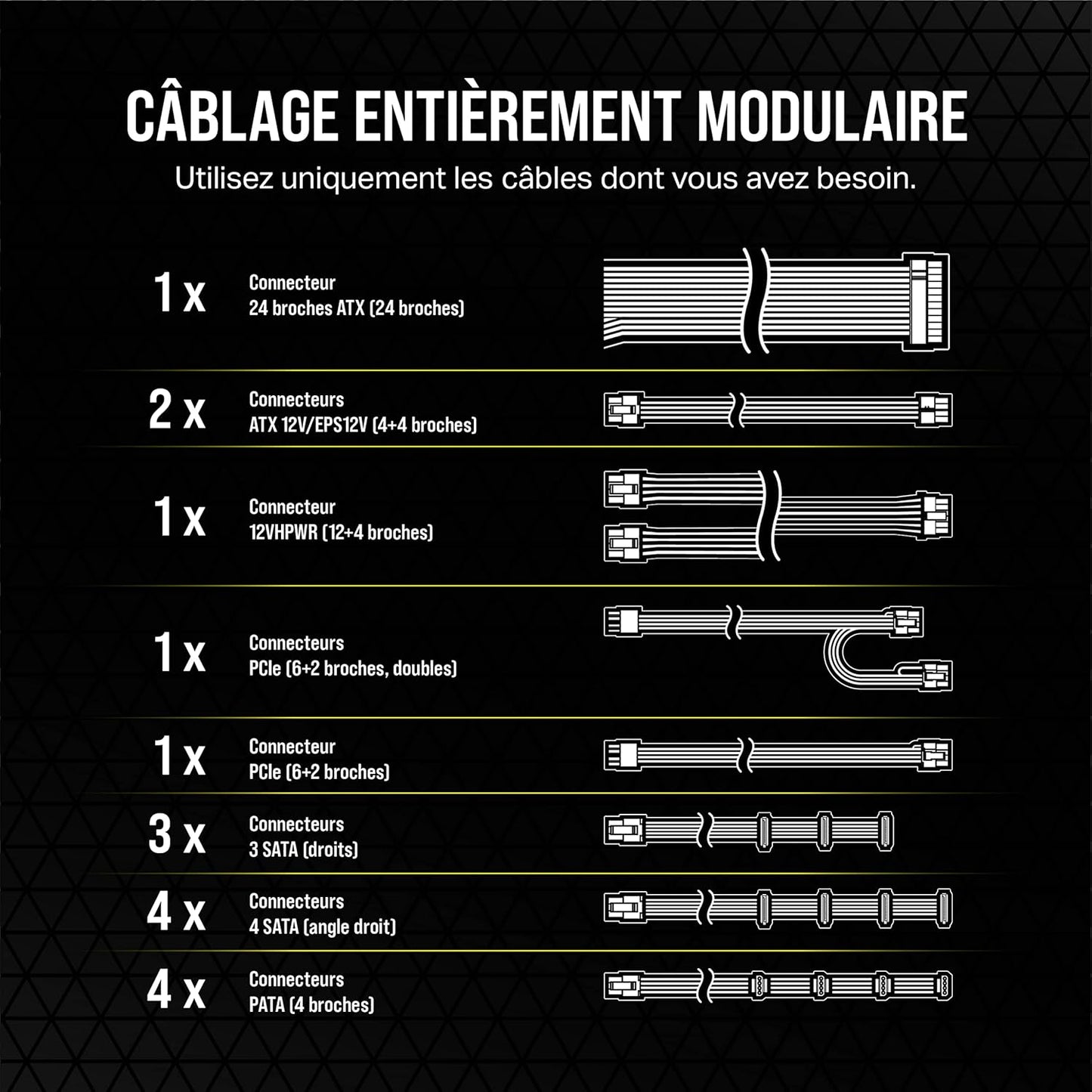 Corsair RM850x caractéristiques - Alimentation 850W spécifications techniques gaming PC économique Nashor